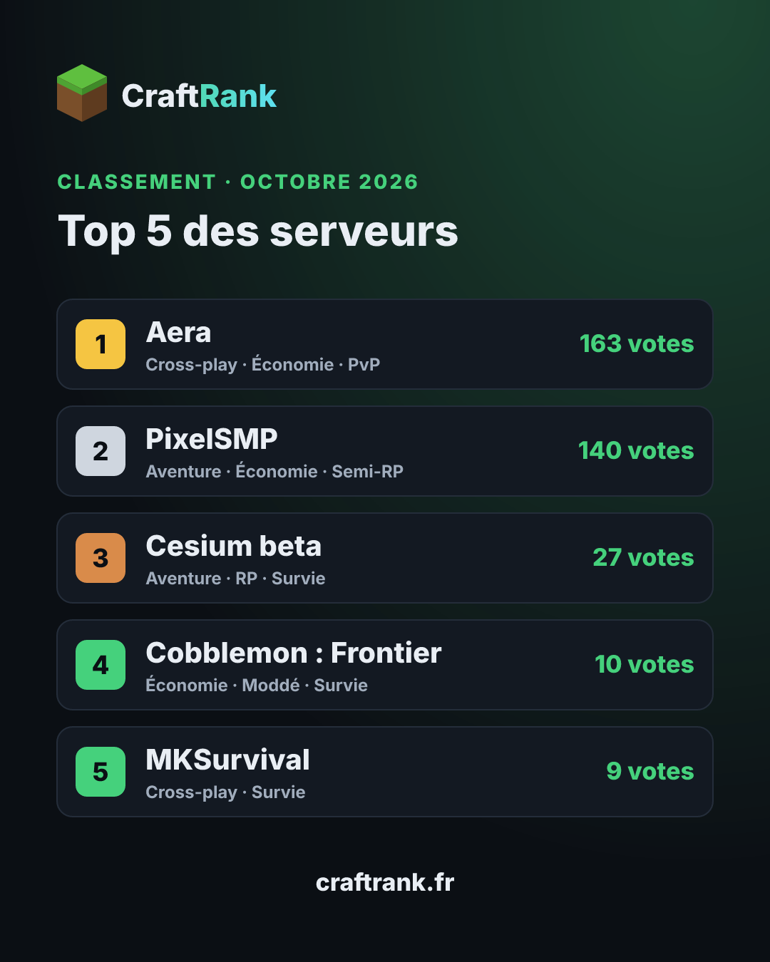 Top 5 du mois