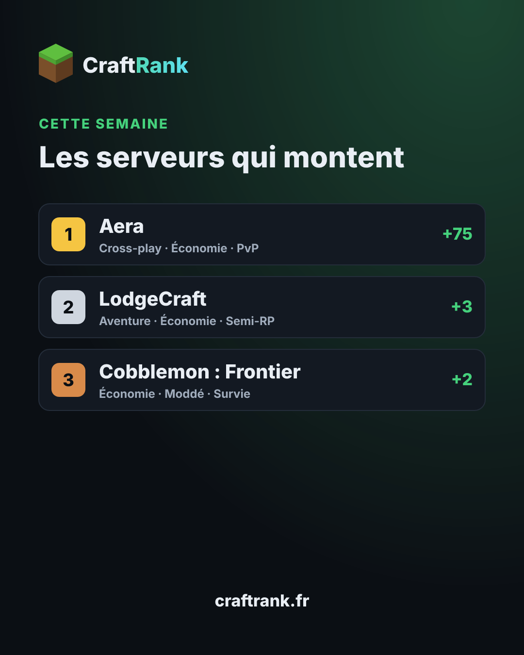 Serveurs qui montent
